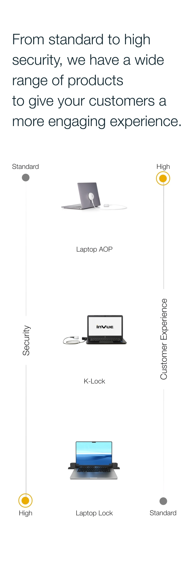 Infografica sull'esperienza dei clienti per dispositivi mobili