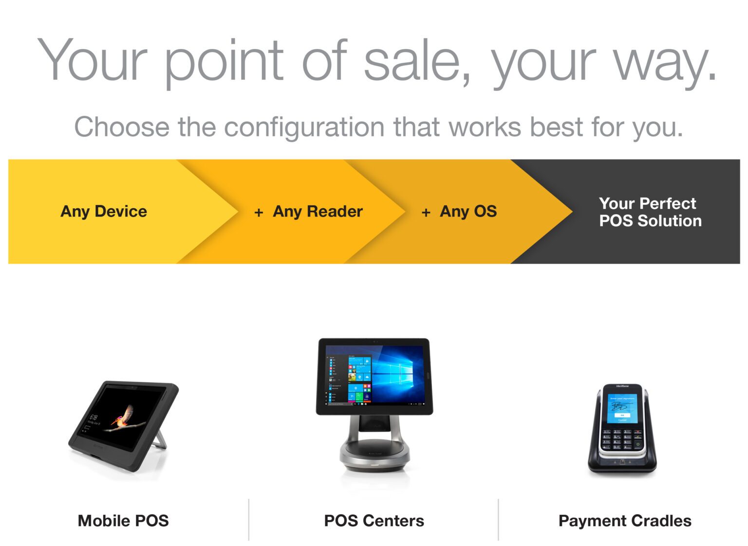 Immagine di 3 soluzioni per punti vendita che includono POS mobili, centri POS e centri di pagamento