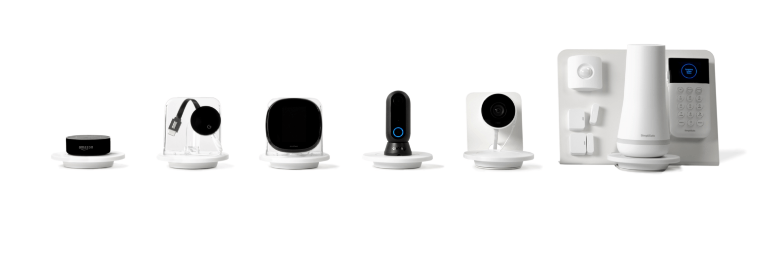 Zips  Soluzioni di sicurezza al dettaglio per la casa connessa