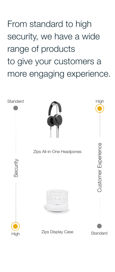 Sicurezza espositori merci - Sicurezza completa per cuffie e auricolari