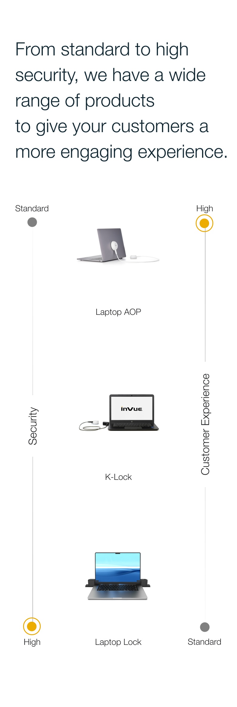 Infografica sull'esperienza dei clienti per dispositivi mobili