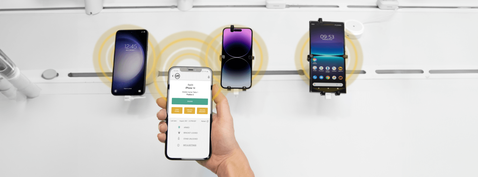 D2D Comunicazione con ogni dispositivo