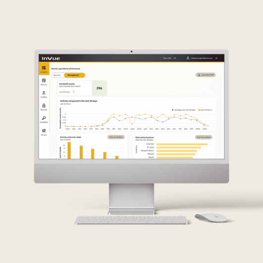 La dashboard del portale InVue mostra i dati analitici relativi all'attività dei negozi e dei dipendenti.